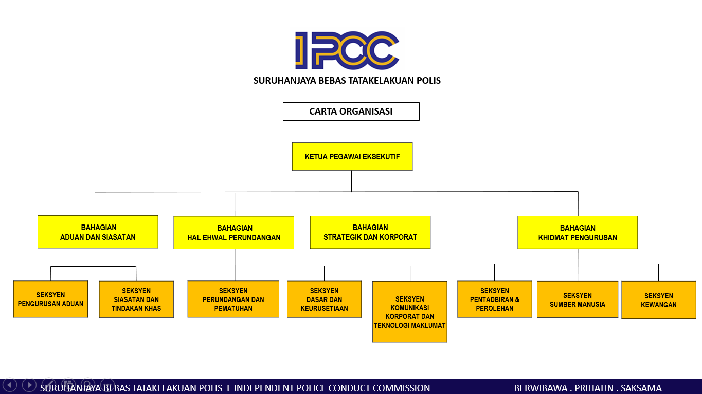 Carta Organisasi IPCC 22 Jan 2025