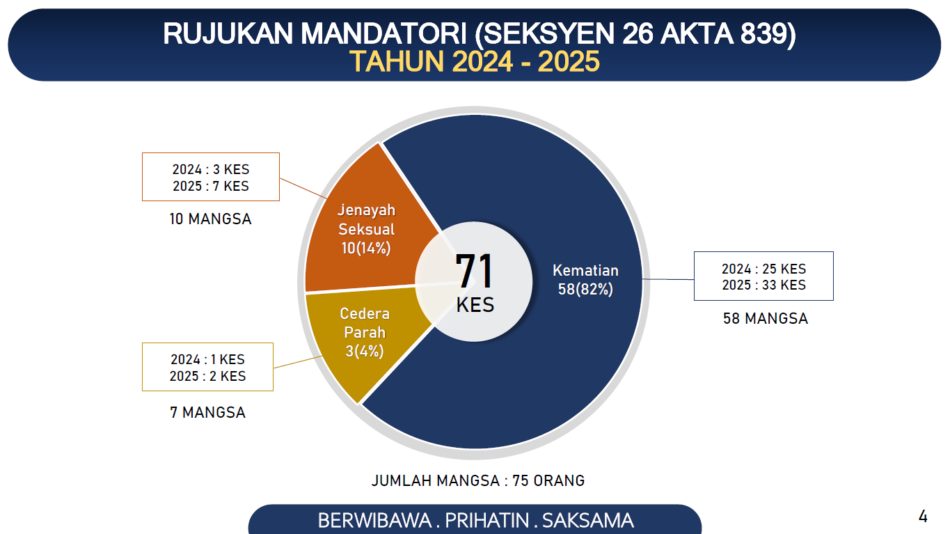 Rujukan Mandatori 31 Dis 2025