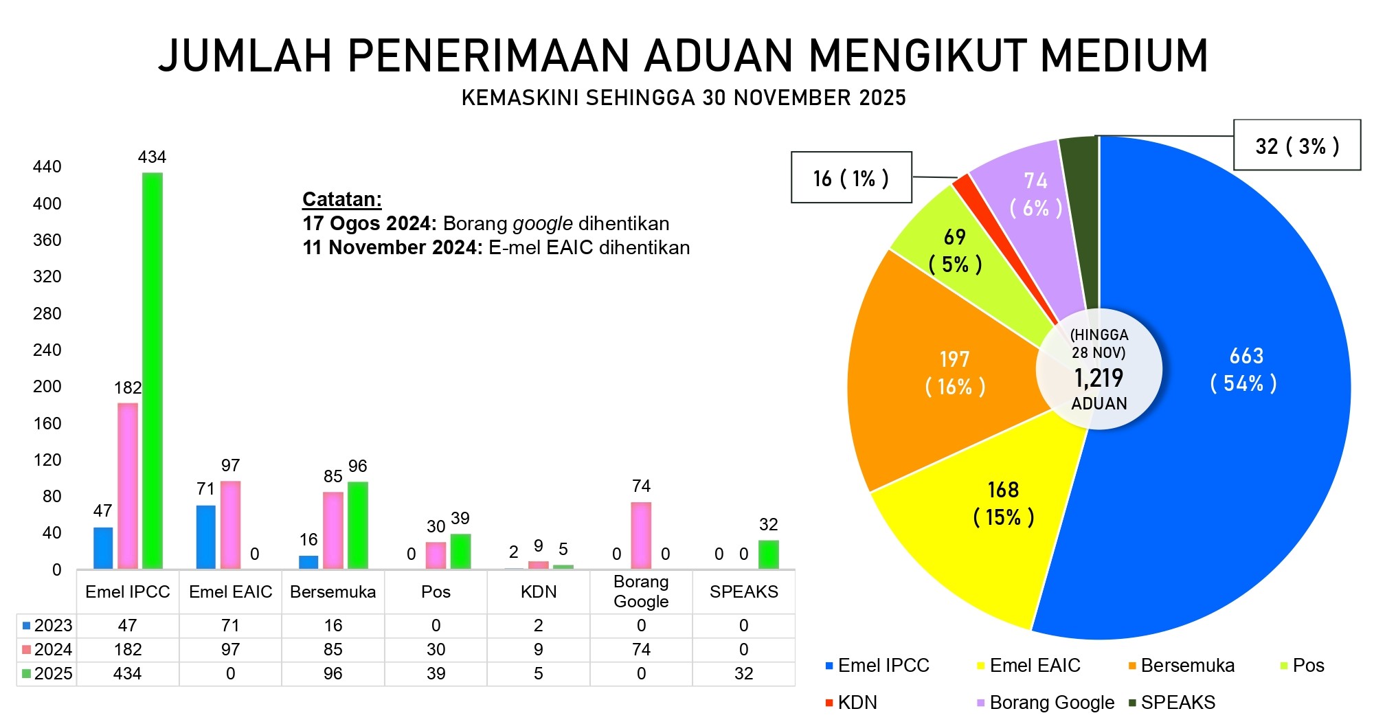 Laporan Bulanan IPCC 2025 2