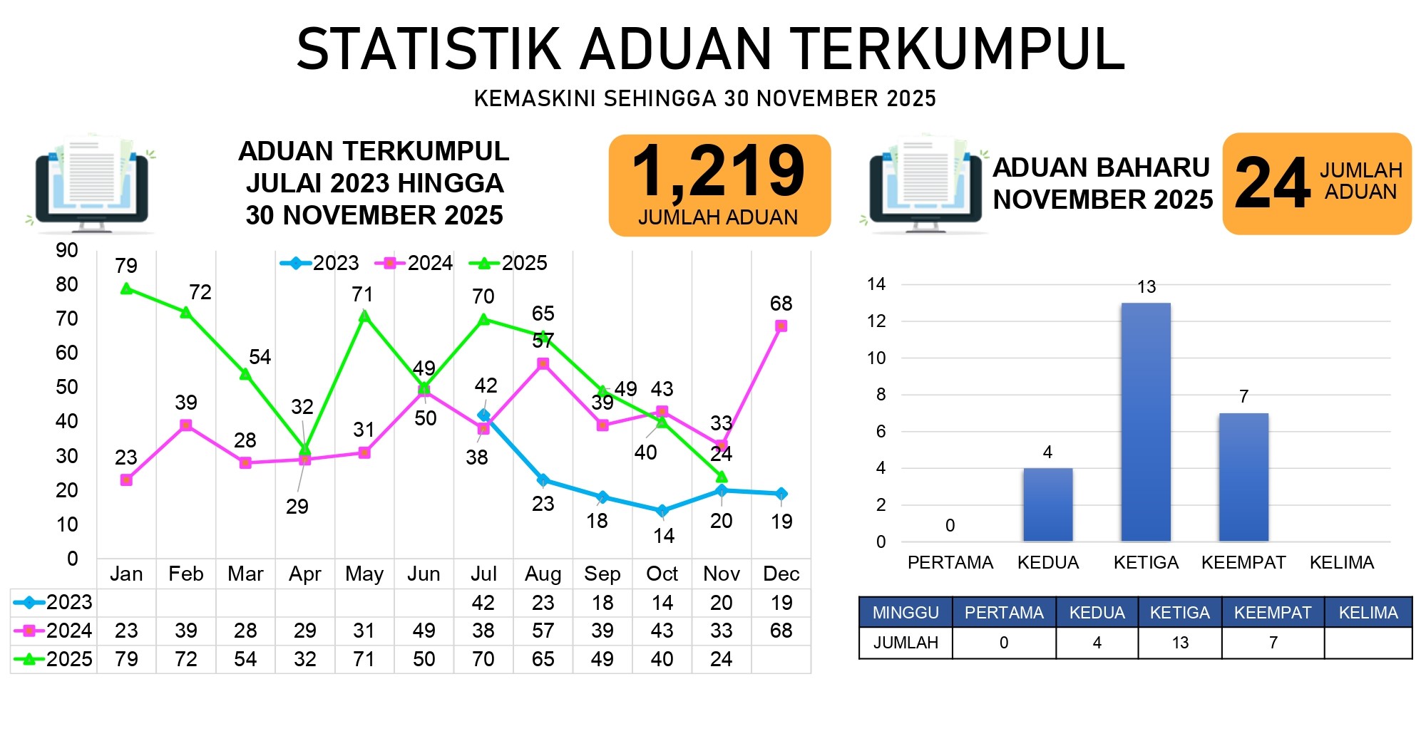 Laporan Bulanan IPCC 2025 1