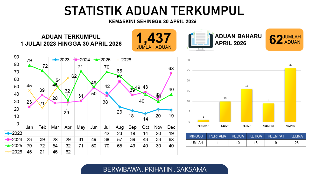 data statistik 1