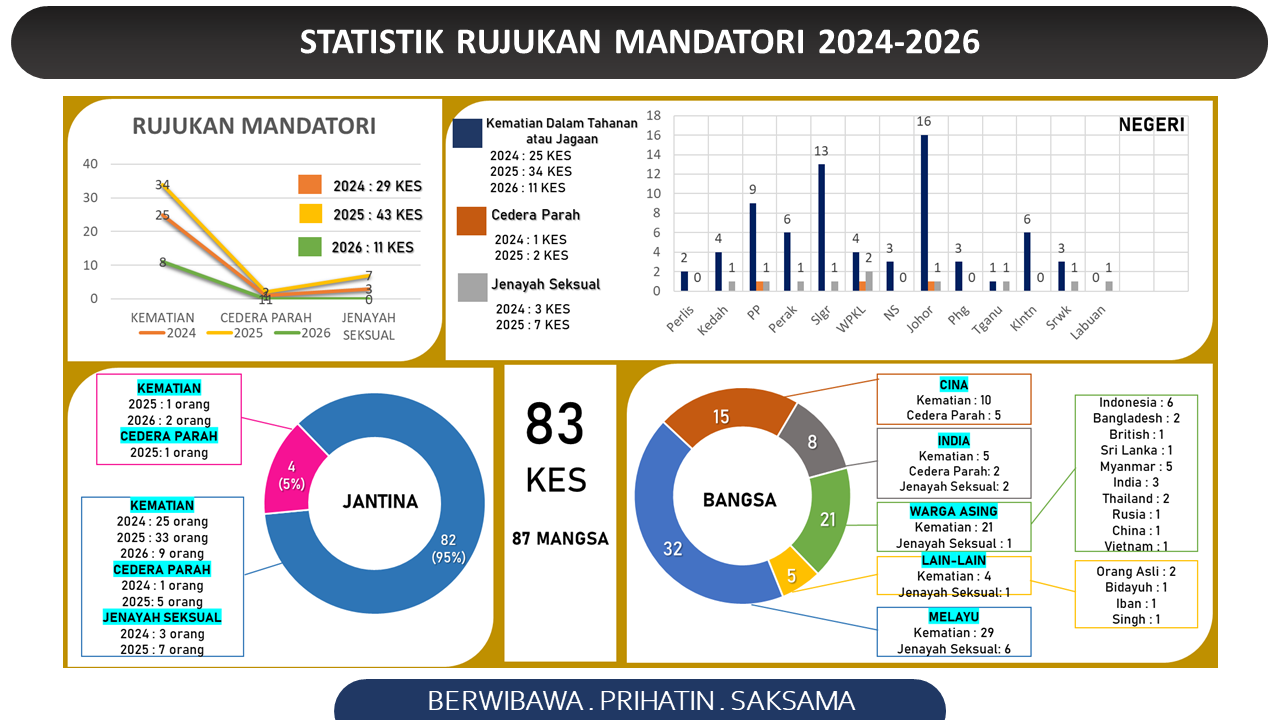 data statistik 3