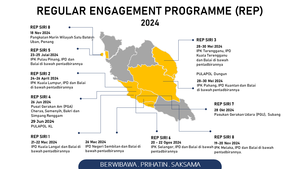 data statistik 4i