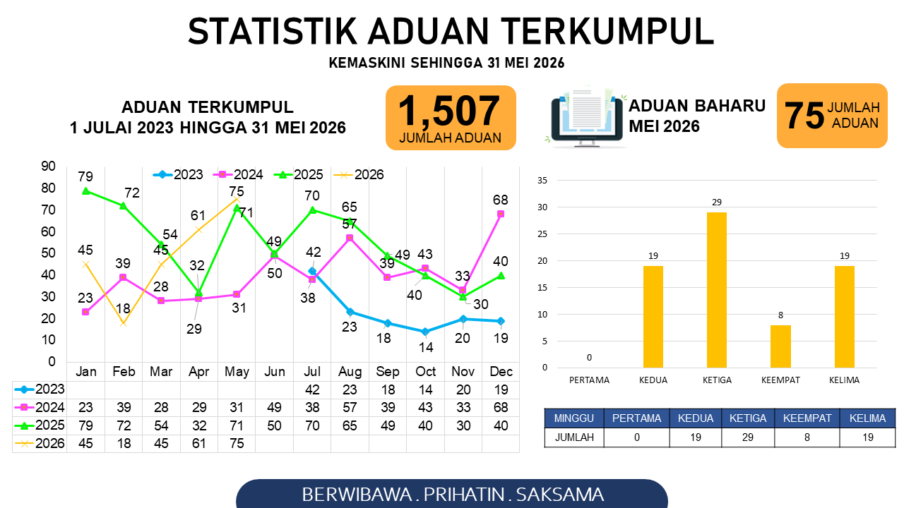 data statistik 1