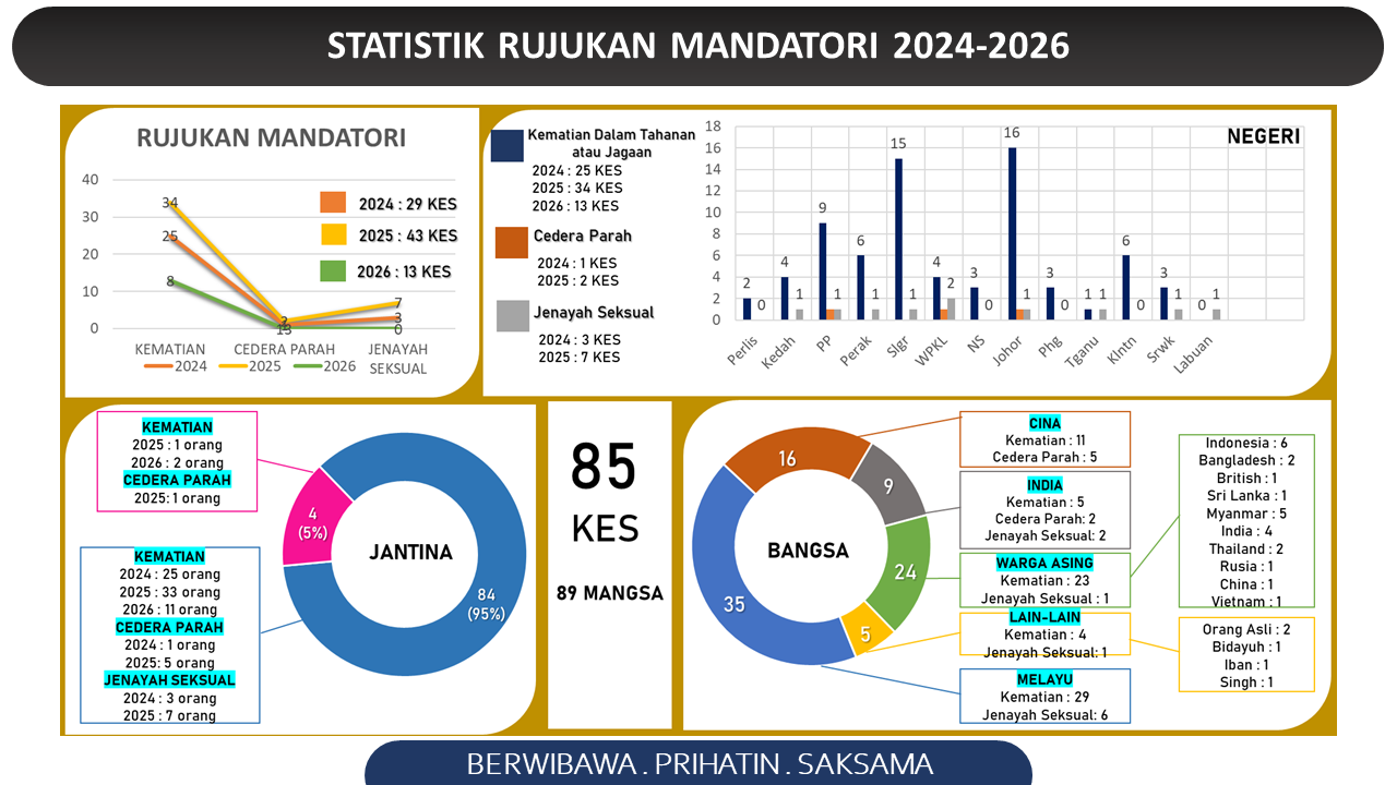 data statistik 3