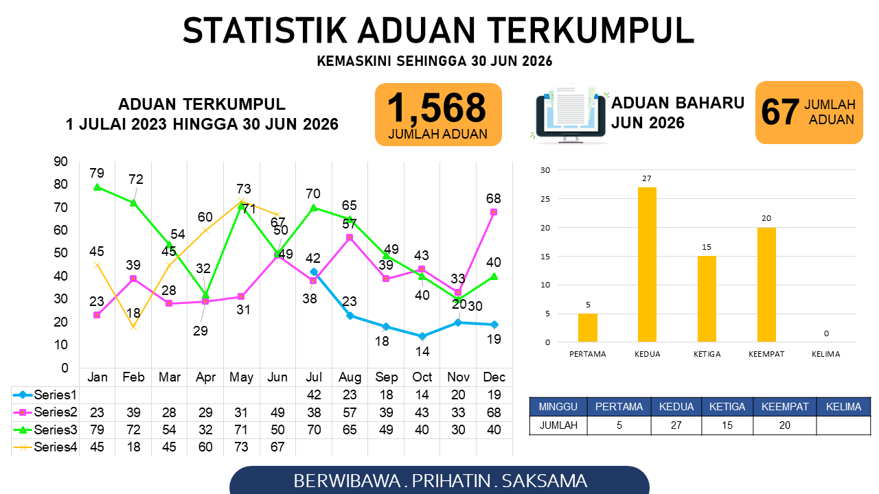 datastatistik_6_1