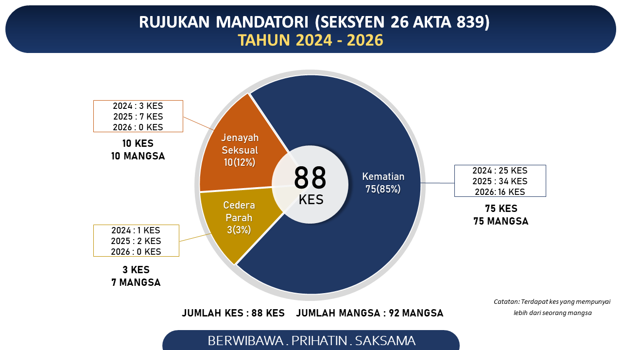 datastatistik_6_2