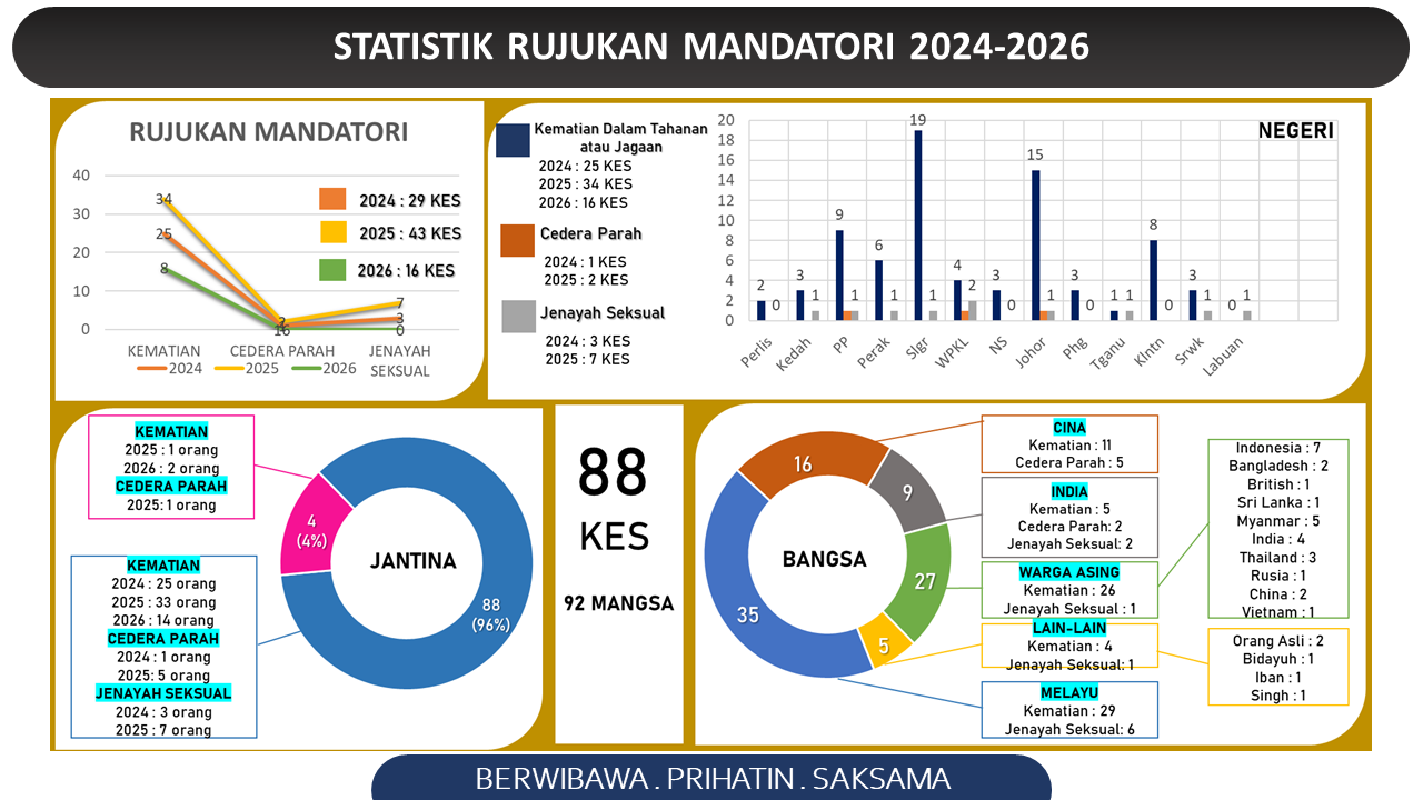 datastatistik_6_3