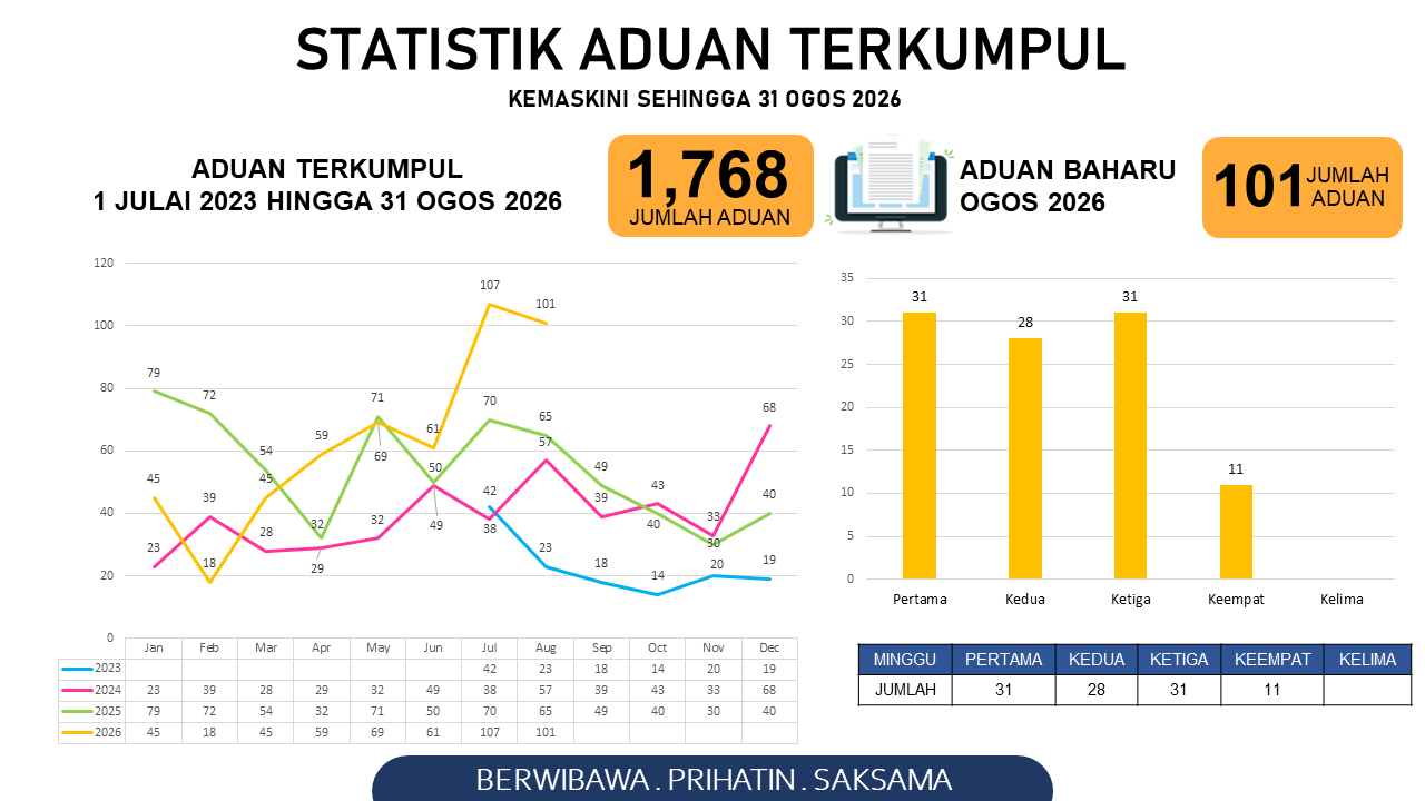datastatistik_8_1